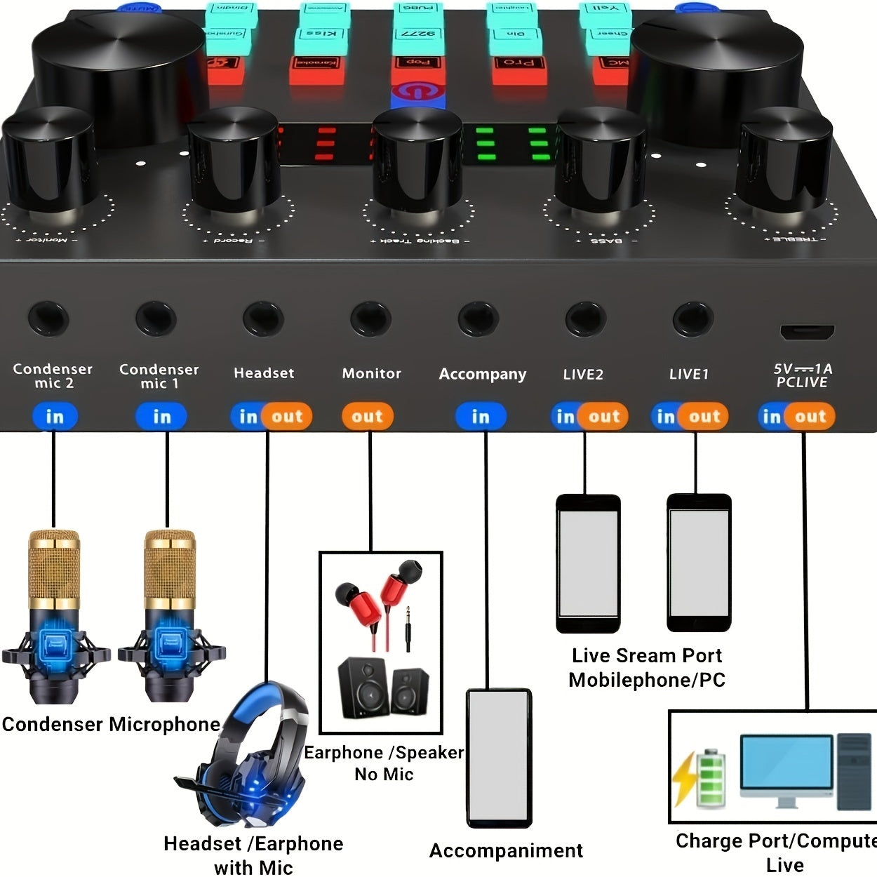 Professional Podcasting Kit